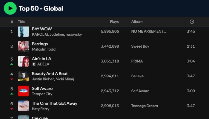 Music Update: What are fans listening to this week?