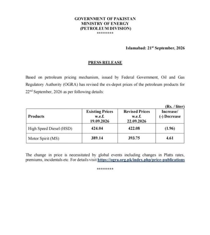 Petrol Price in Pakistan crosses Rs393 after first increase of this week