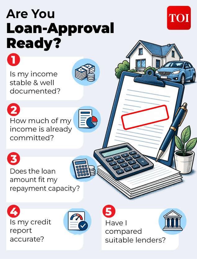 Loan approval check list
