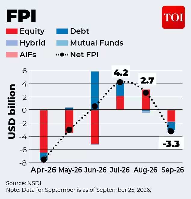 FPI
