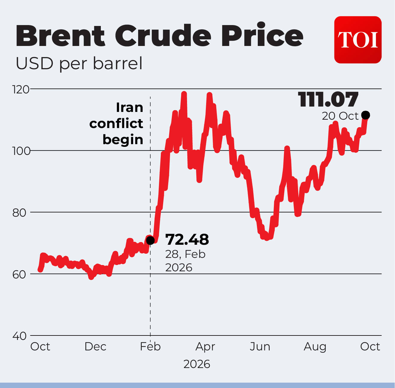 Crude