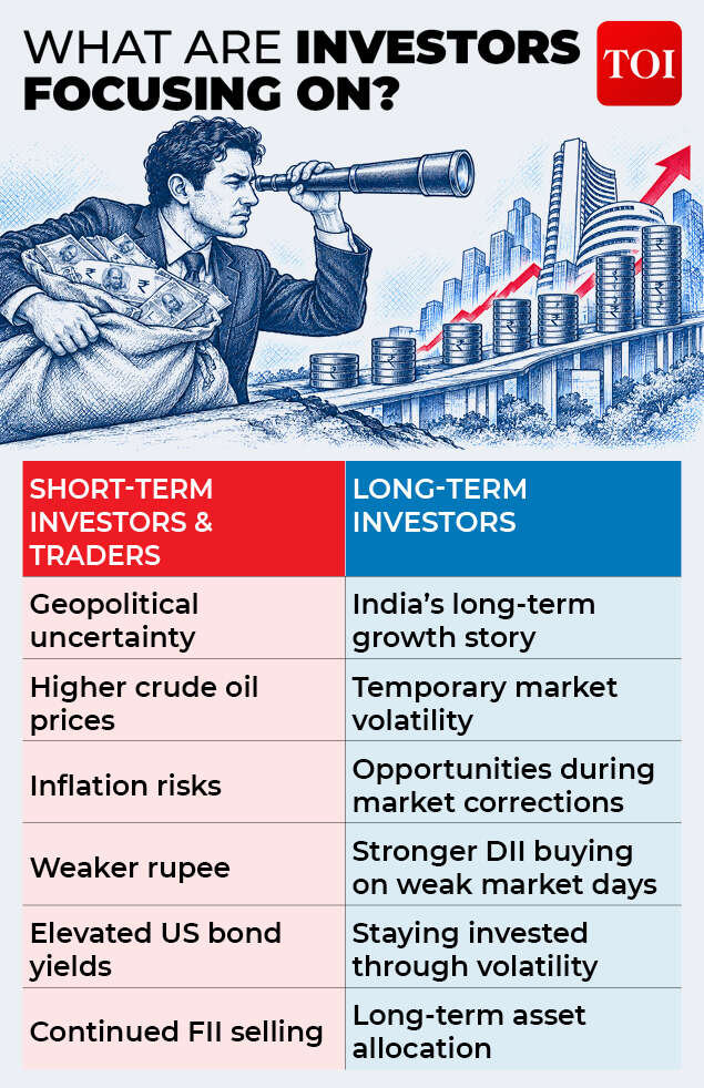 Investor concerns<sub>​</sub>