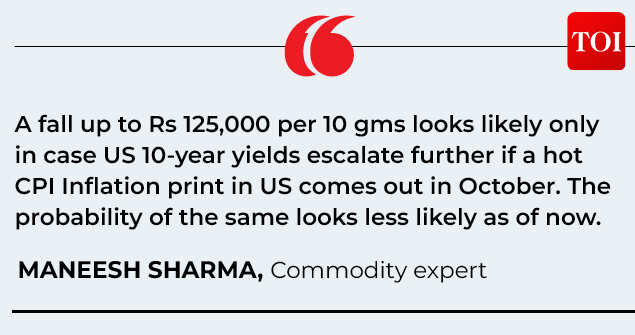 Maneesh Sharma quote