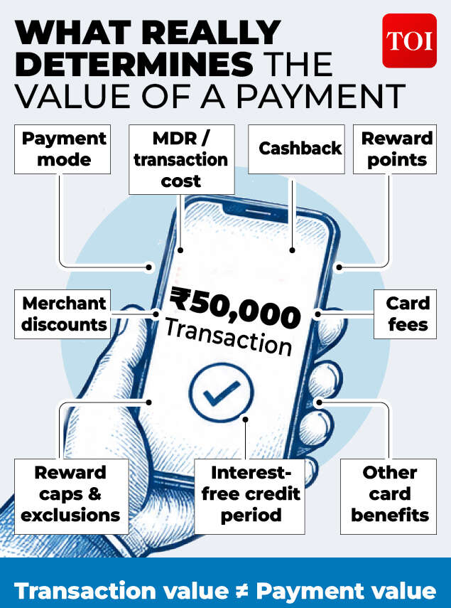 Value of a payment